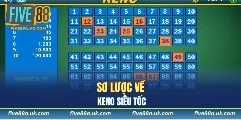 Sơ lược về Keno siêu tốc